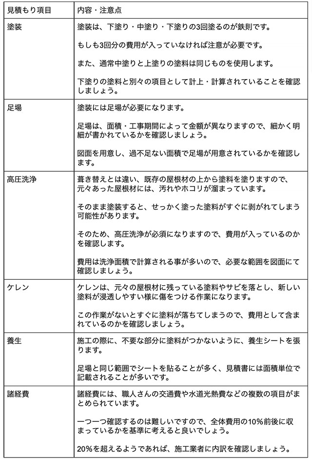 屋根塗装における見積もり項目