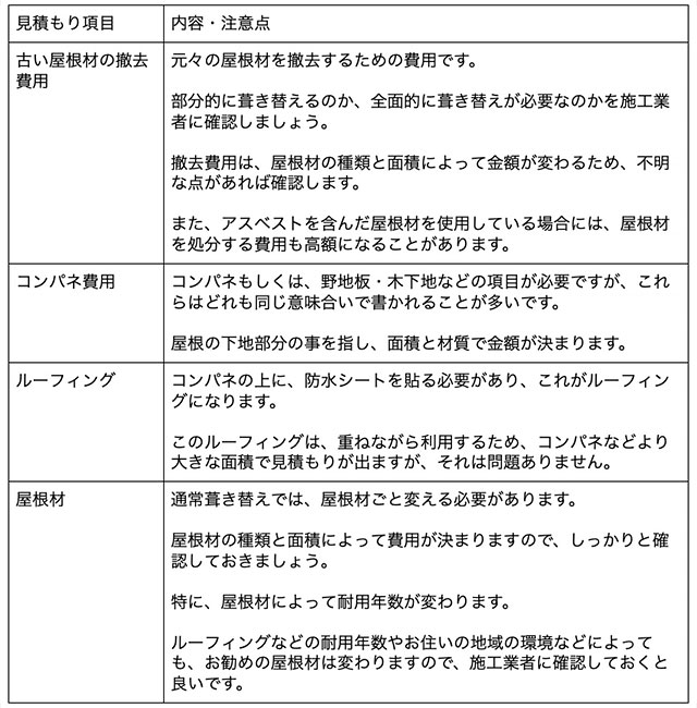 葺き替えにおける見積もり項目